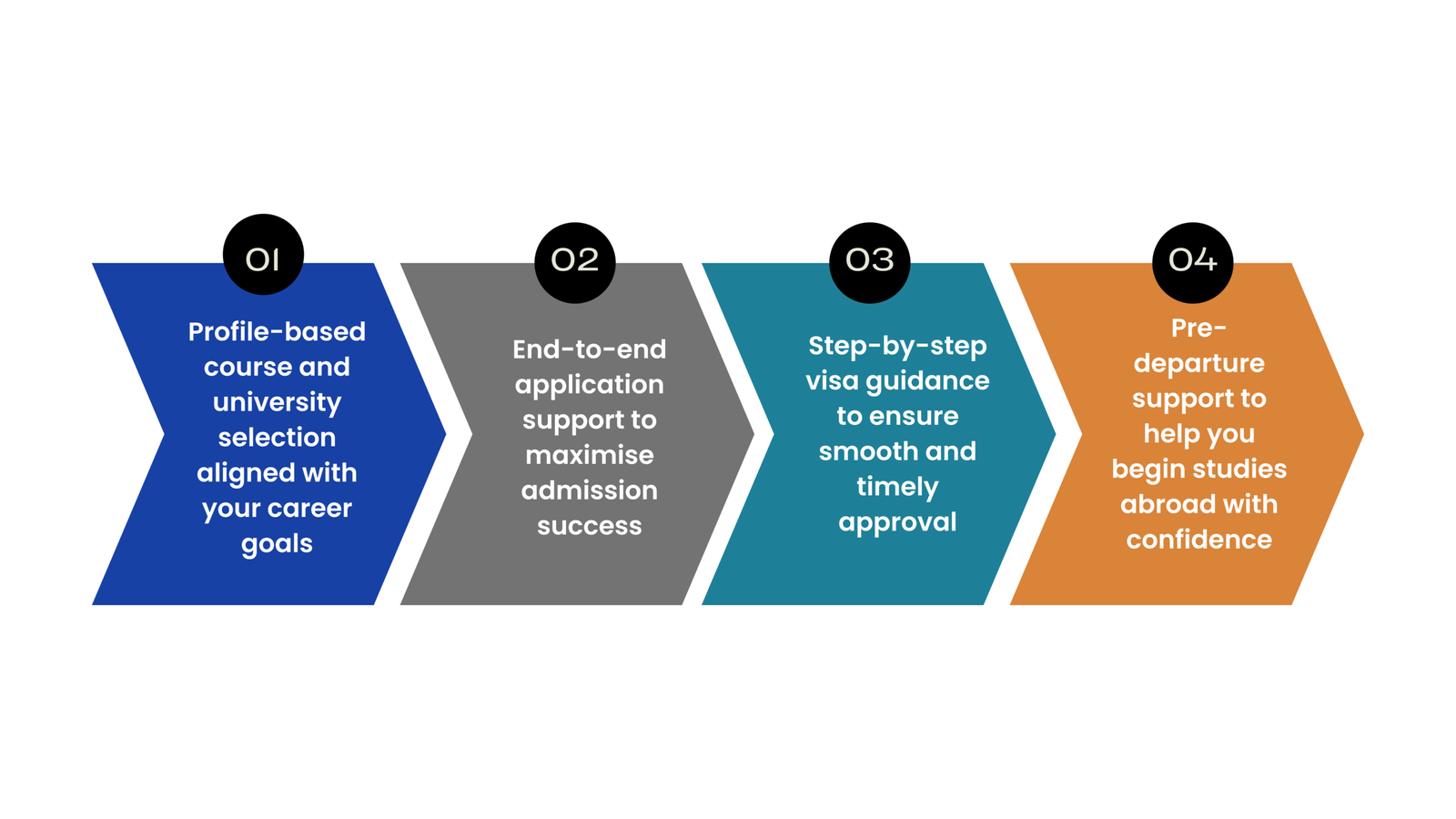 choose right university or college